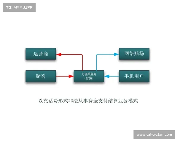 数字化运营平台在本阶段深耕血缘分析 实现了业务流程全链路的数据溯源